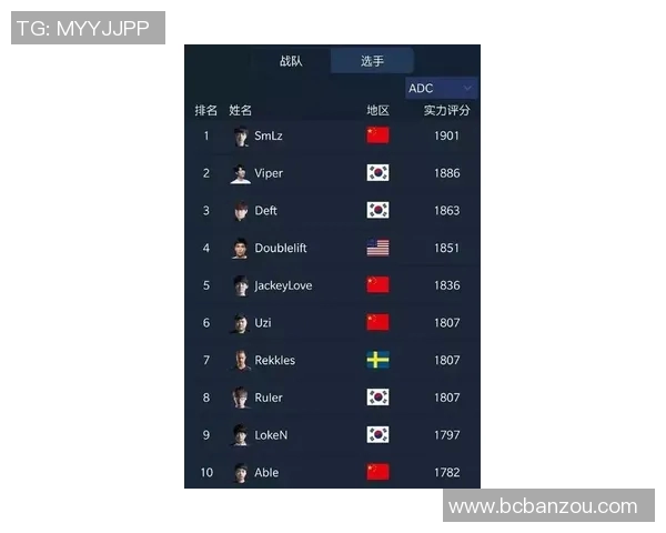 V5战队在冠军杯积分榜上以58分稳居首位展现强大实力