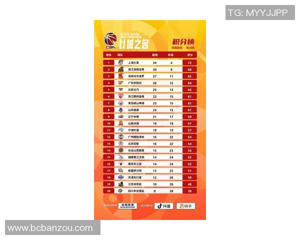 上海篮球队在世界杯积分榜上以81分稳居第一名引发热议
