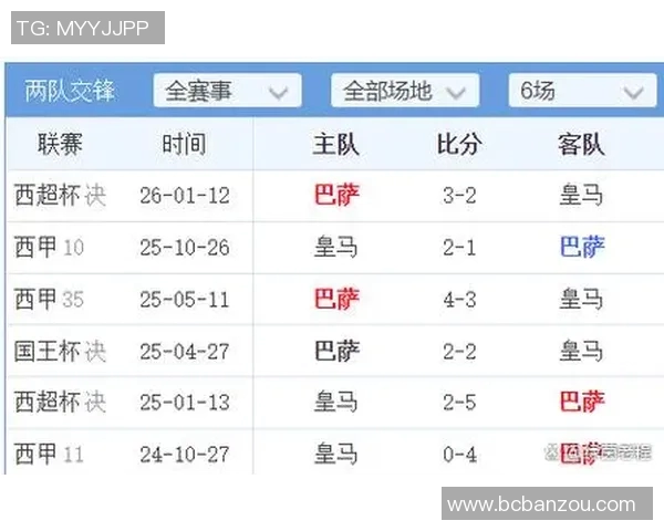 西甲第35轮赛事对阵表及争冠形势解读